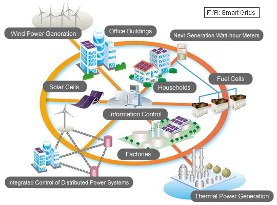 Энергия: дешевле и доступнее - «Smart Grid» 09031201-2