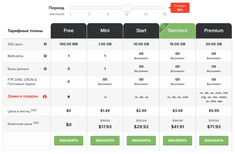 Тарифы на хостинг для сайта
