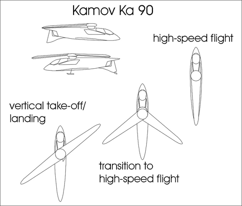 Ка-90. Сверхскоростной реактивный вертолет с ТРДД. Скорость полета до 700-800 км/ч.