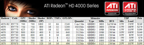 AMD Radeon 4000
