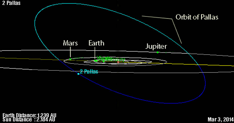 На этой неделе наблюдаем за Палладой Pallas-inclination-March-3