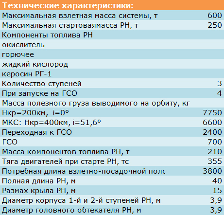 Технические характеристики АКС «Свитязь»