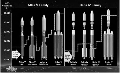 Delta 4