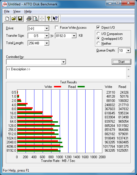 Тест OCZ Z-Drive R3 в ATTO Disk Benchmark