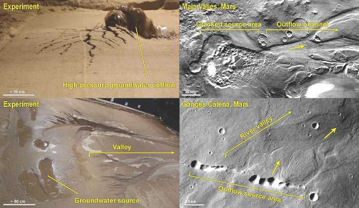Признаки обширной системы подземных вод на Марсе