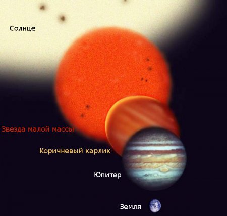 Исследователи обнаружили звезду с комнатной температурой