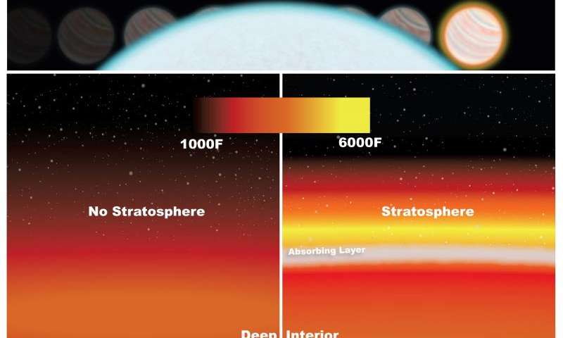 Телескоп «Хаббл» обнаружил слой стратосферы у далекой экзопланеты