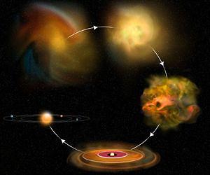 Газопылевое облако превращается в звезду