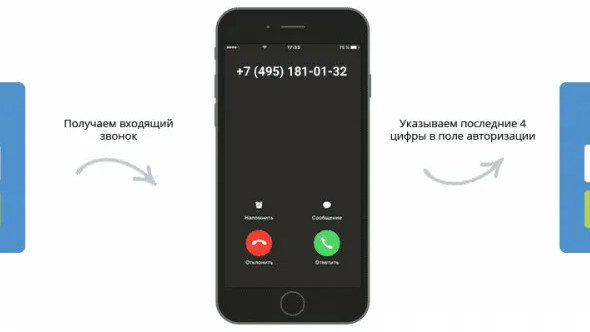 Сервисы авторизации по звонку