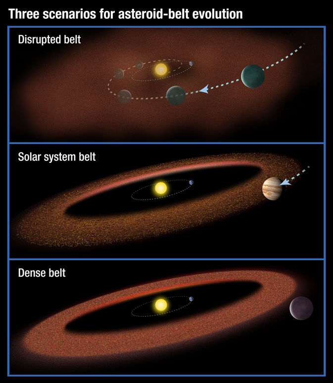 Пояс астероидов «правильных размеров» поспособствовал возникновению и развитию жизни 