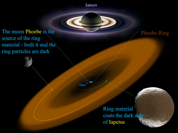 Обнаружено гигантское кольцо в системе Сатурна