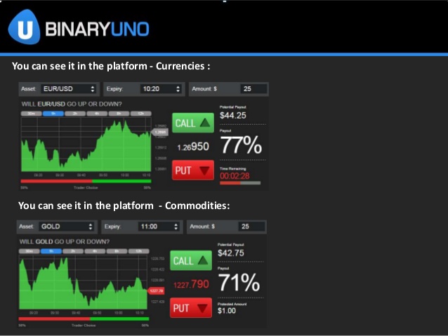 Отзывы: Binary Uno