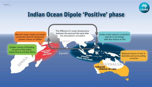 Феномен Индийского океана поможет спрогнозировать экстремальные условия погоды