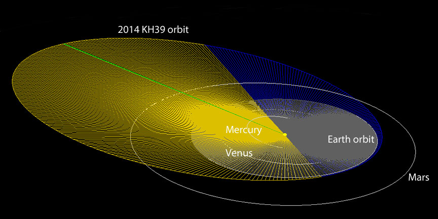 3 июня ожидаем сближение с астероидом 2014 KH39
