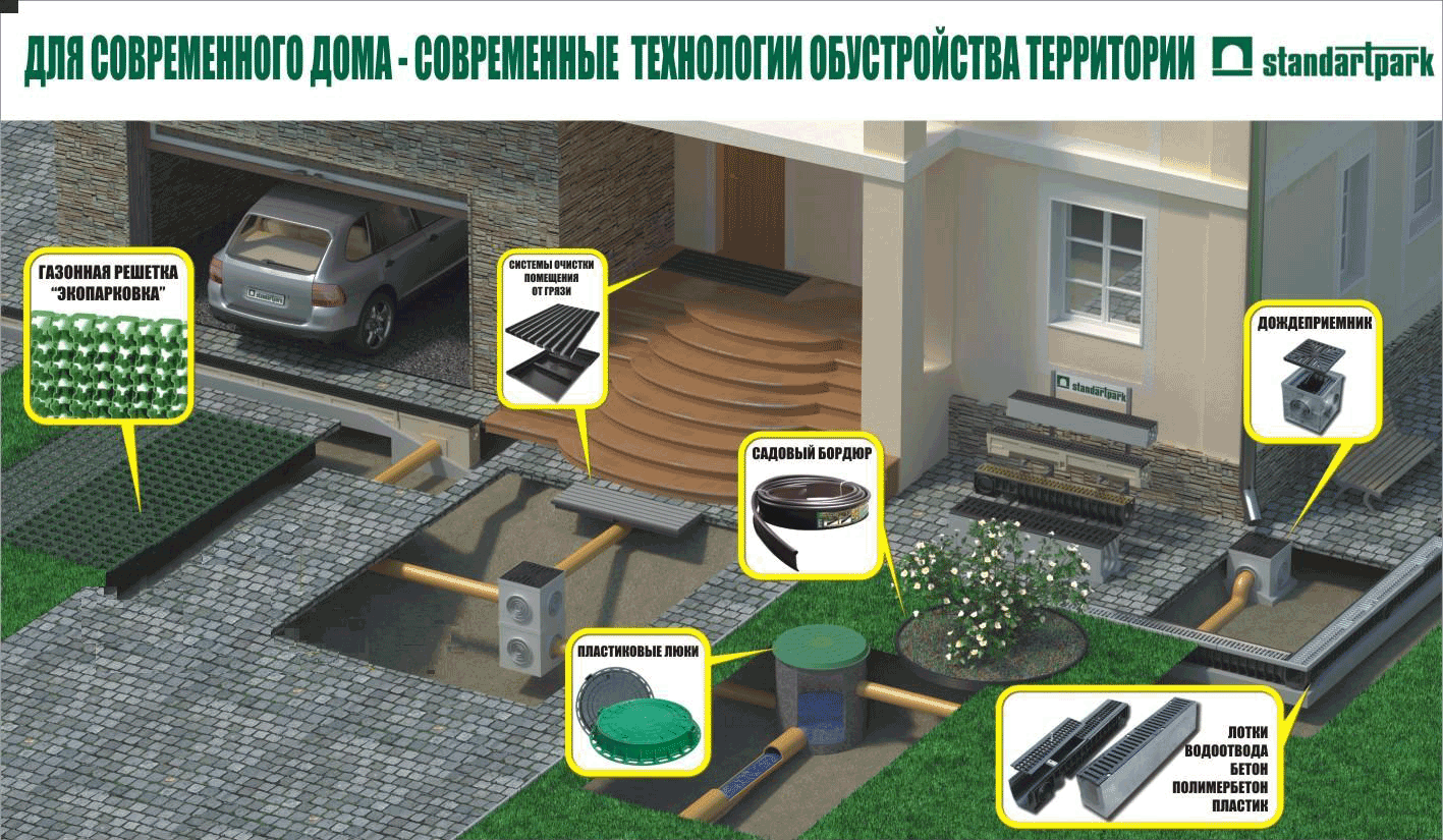 Стандартпарк – гарантия высокого качества: в чем преимущества сотрудничества