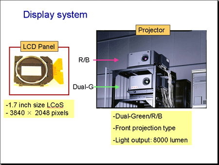 Super Hi-Vision. Телевидение с разрешением 7680x4320 к 2015 году