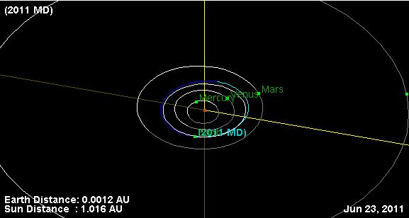 Сегодня астероид пролетит очень близко к Земле
