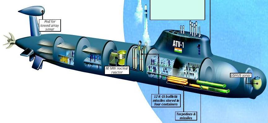 Первая индийская атомная подводная лодка Арихант