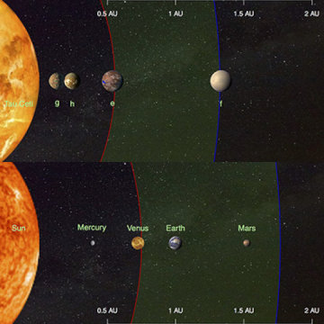 2 "живые" планеты обнаружены вокруг сестры Солнца