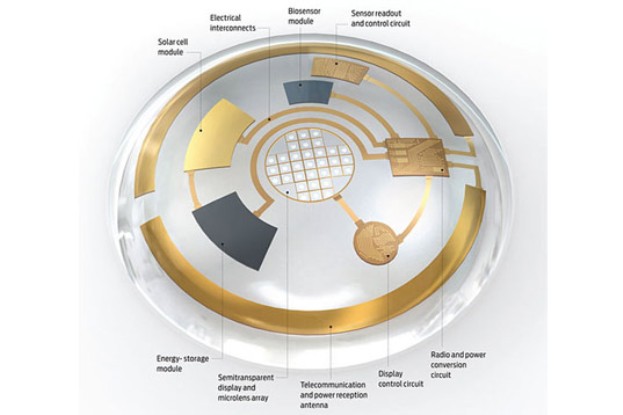 Новое поколение контактных линз смогут получать данные из Интернета