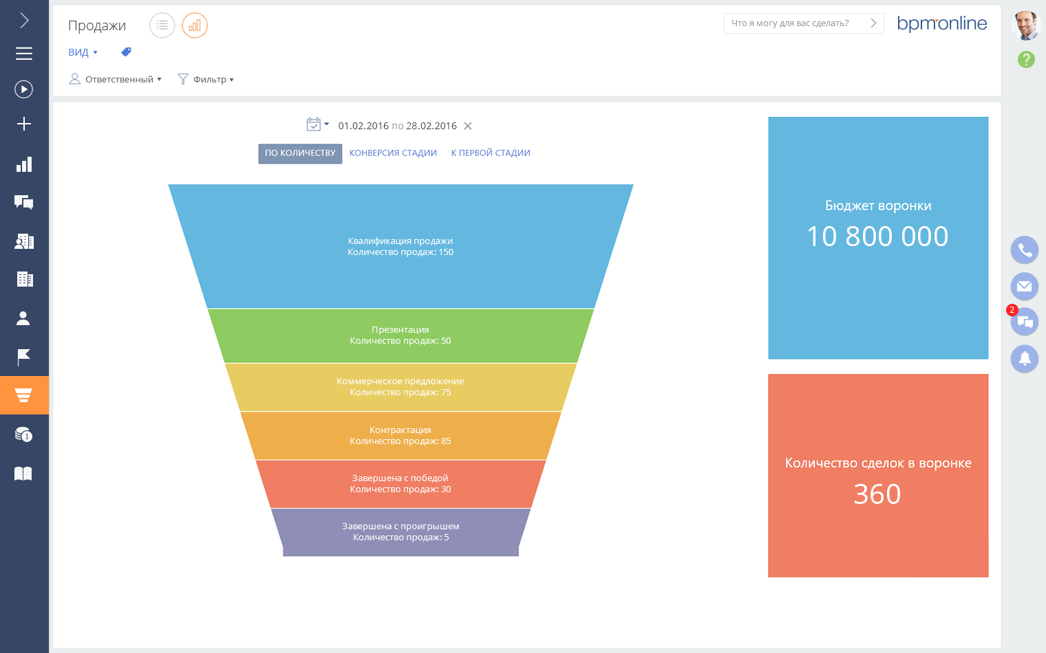 Топ-3 преимущества единой платформы CRM + BPM