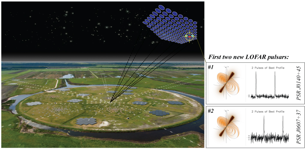 Телескоп LOFAR нашел свои первые пульсары