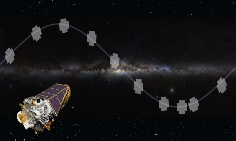 Миссия Kepler K2 обнаружила новый "горячий Юпитер"