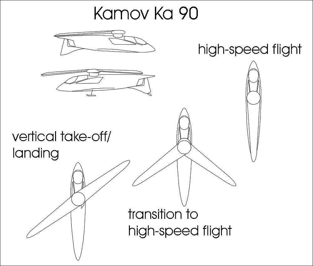 Ка-90. Сверхскоростной реактивный вертолет с ТРДД. Скорость полета до 700-800 км/ч.