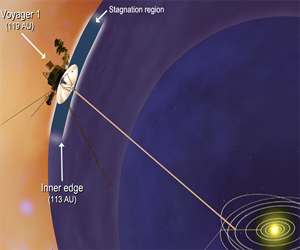 Вояджер-1 направляется в космическое чистилище