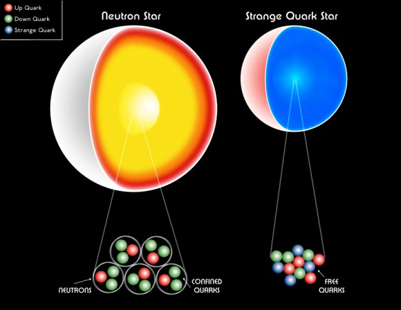 Как открытие ЦЕРНом экзотических частиц может повлиять на астрофизику?