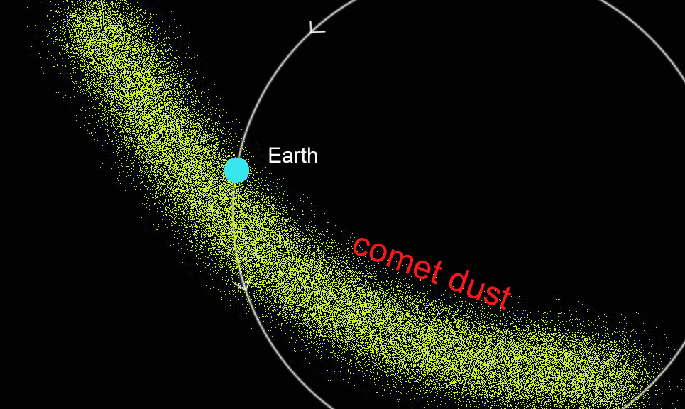 Каждый апрель Земля проходит через кометную пыль