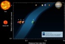 Обнаружена планета земного типа
