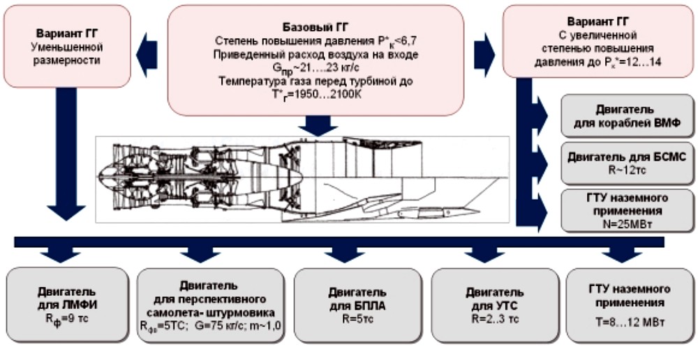 Истребитель - 21. Предполагаемые характеристики ПАКФА Т-50