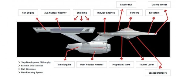 Строительство звездолёта «Энтерпрайз» – реальность?