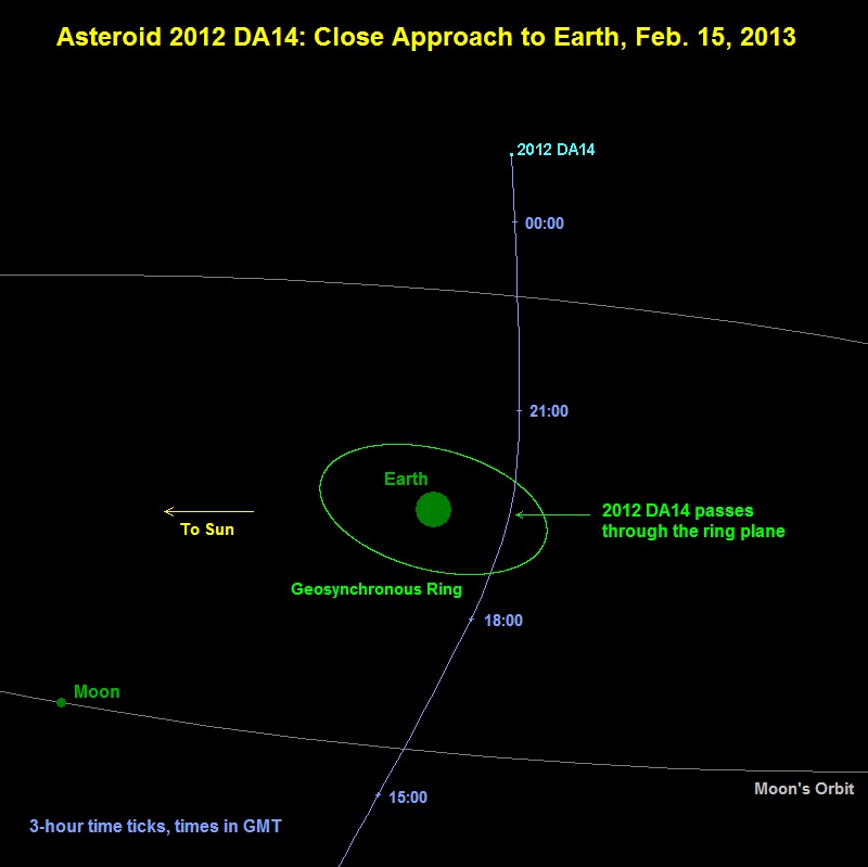 Астероид не врежется в Землю в 2013 году, успокаивает НАСА