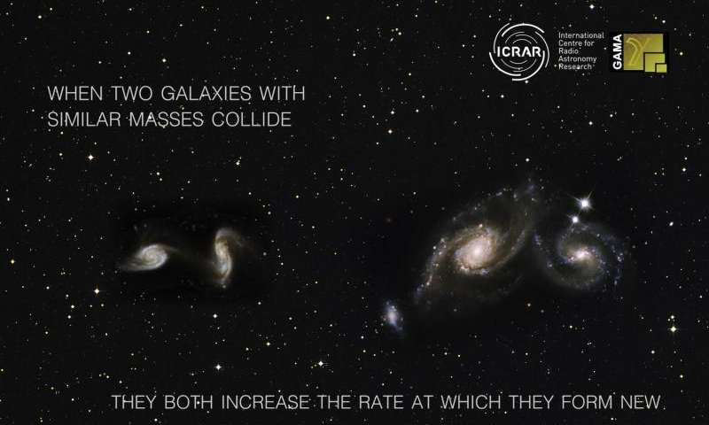 Что происходит, когда галактические гиганты встречаются с карликами?