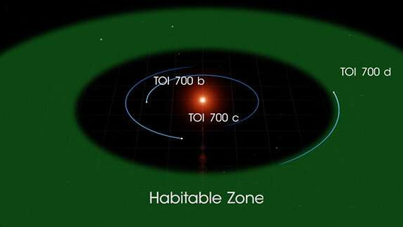 Найдена планета, похожая на Землю, в обитаемой зоне звезды