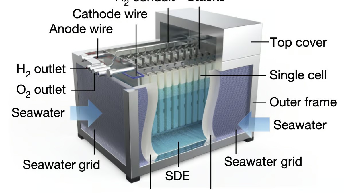 Умное устройство эффективно выделяет водород и литий из морской воды